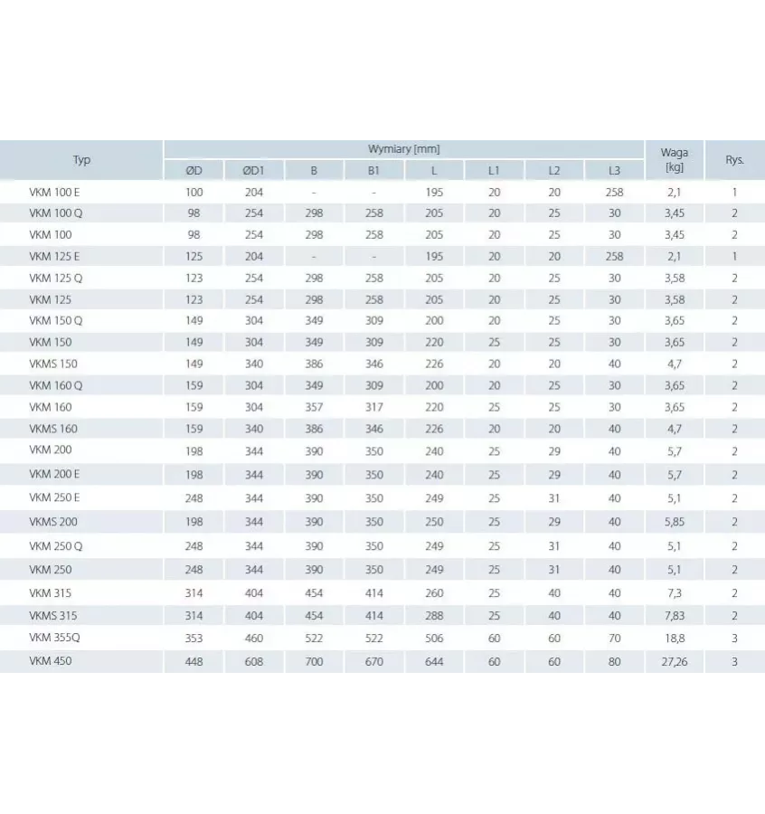 Vents - VKM centrifugal duct fan