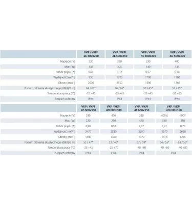 Větrací otvory - radiální ventilátor VKP
