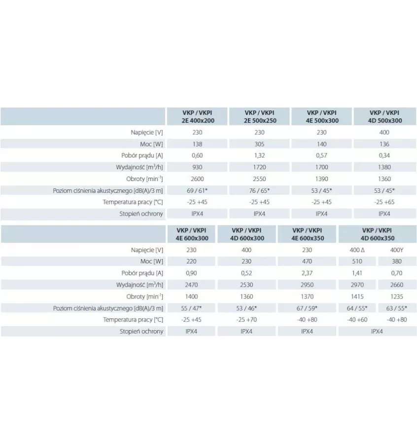 Vents - VKP centrifugal duct fan