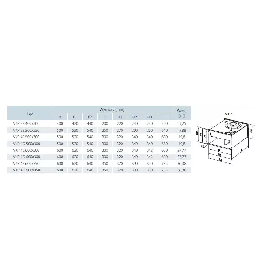 Větrací otvory - radiální ventilátor VKP