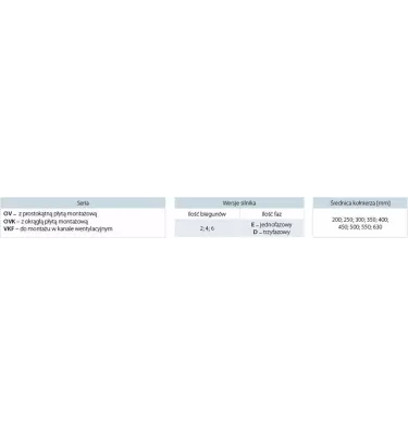 Větrací otvory - axiální ventilátor OV