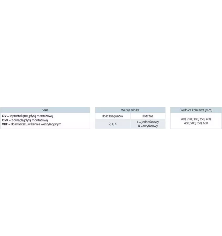 Vents - wentylator osiowy OV