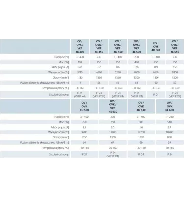 Vents - wentylator osiowy OV