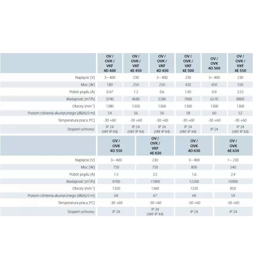 Vents - wentylator osiowy OV