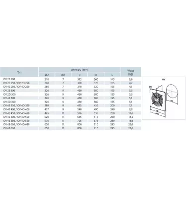 Vents - wentylator osiowy OV
