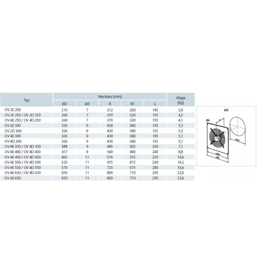 Vents - wentylator osiowy OV