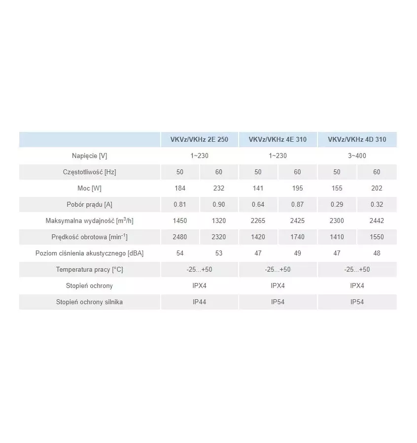 Větrací otvory - vertikální střešní ventilátor VKVz
