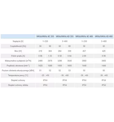 Větrací otvory - vertikální střešní ventilátor VKVz