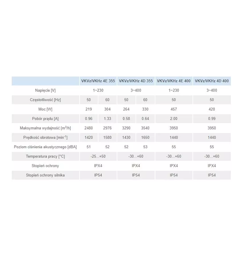 Větrací otvory - vertikální střešní ventilátor VKVz