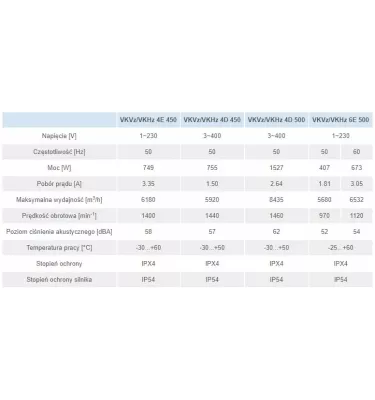 Větrací otvory - vertikální střešní ventilátor VKVz
