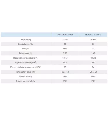 Větrací otvory - vertikální střešní ventilátor VKVz