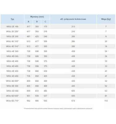 Větrací otvory - vertikální střešní ventilátor VKVz