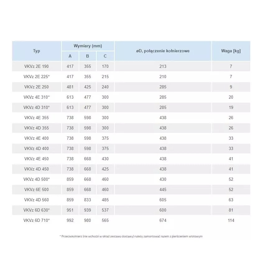 Větrací otvory - vertikální střešní ventilátor VKVz