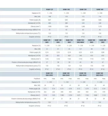 Vents - KAM fireplace fan