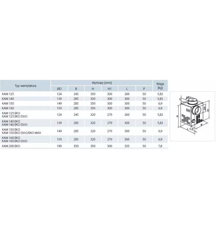 Větrací otvory - krbový ventilátor KAM