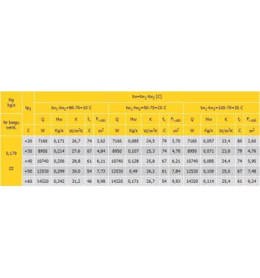 Konvektor - topné a ventilační zařízení Neolux IV