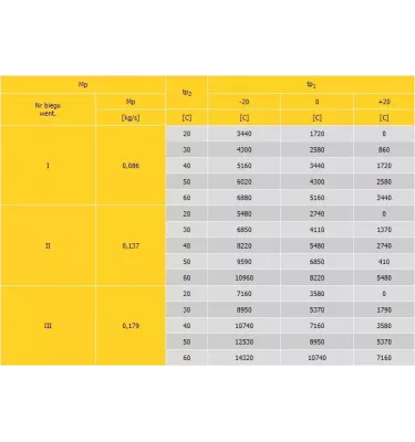 Konvektor - topné a ventilační zařízení Neolux IV