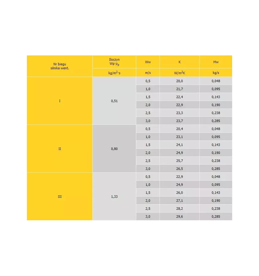 Convector - Neolux IV heating and ventilation device