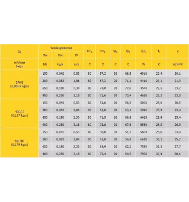 Konvektor - topné a ventilační zařízení Neolux IV