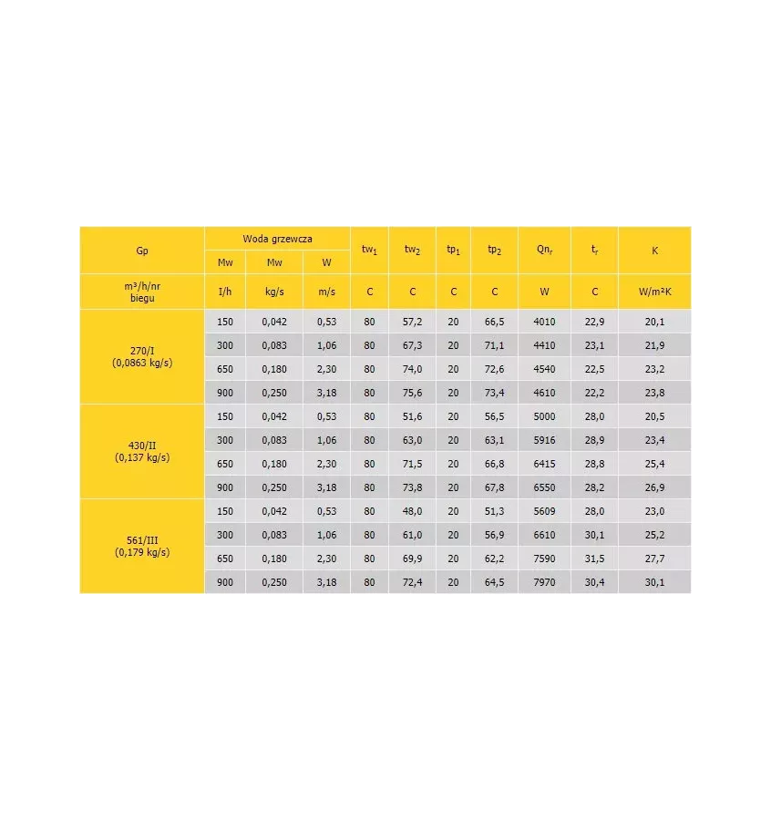 Konvektor - topné a ventilační zařízení Neolux IV