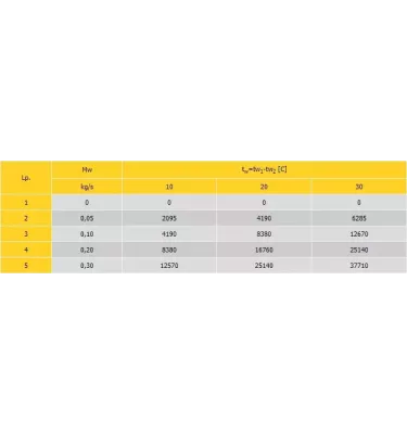 Convector - Neolux IV heating and ventilation device