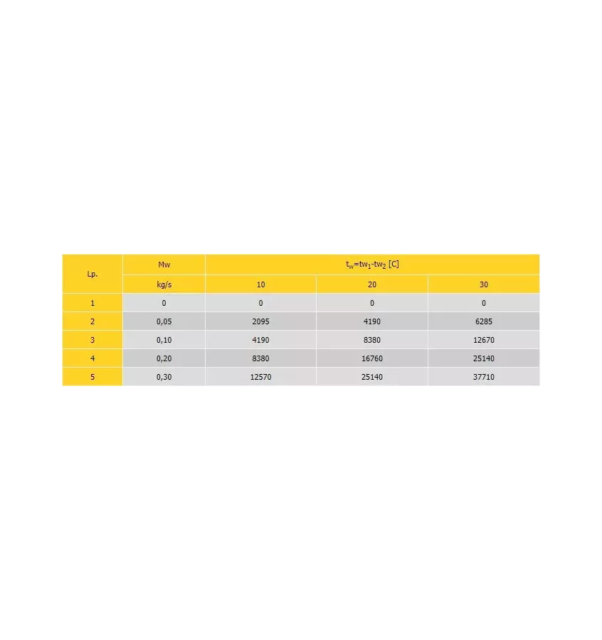 Convector - Neolux IV heating and ventilation device
