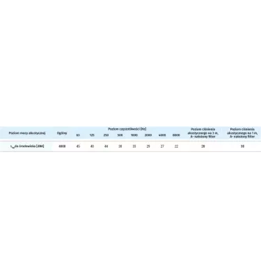 Blauberg - vzduchotechnická jednotka s protiproudým výměníkem tepla Freshbox 100