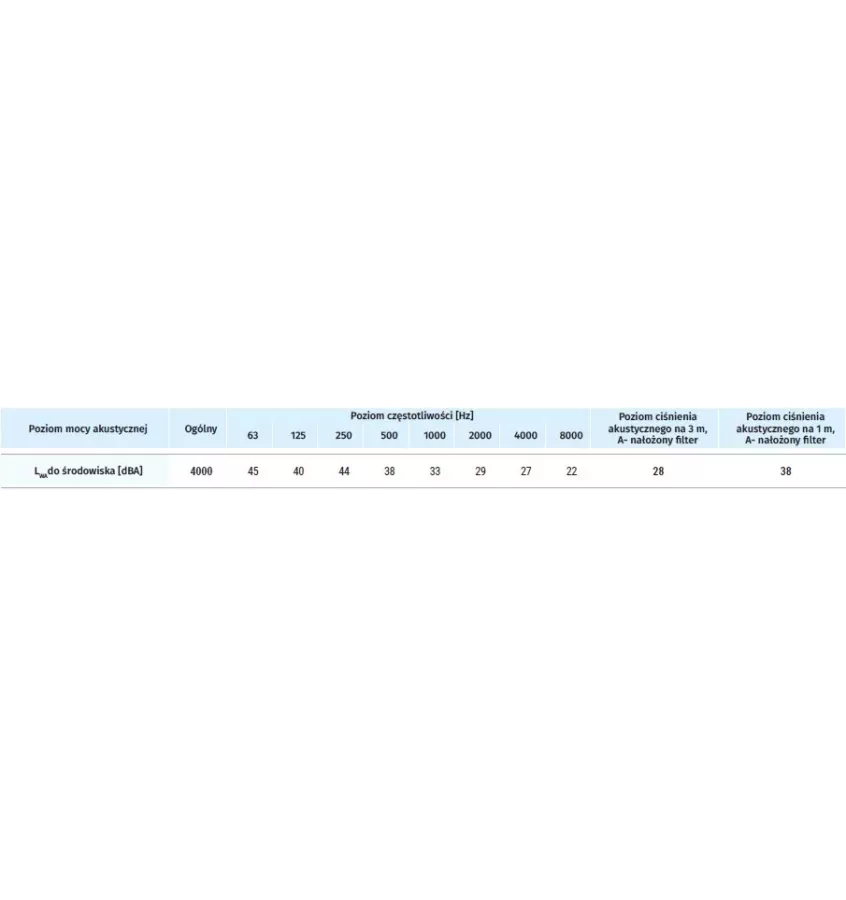Blauberg - air handling unit with Freshbox 100 countercurrent exchanger
