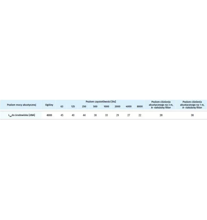 Blauberg-vzduchotechnická jednotka s protiproudým výměníkem tepla a předehřívačem Freshbox E-100