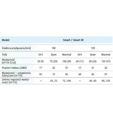 Blauberg - inteligentní odtahový ventilátor s programátorem provozních režimů a inteligentním dálkovým ovládáním