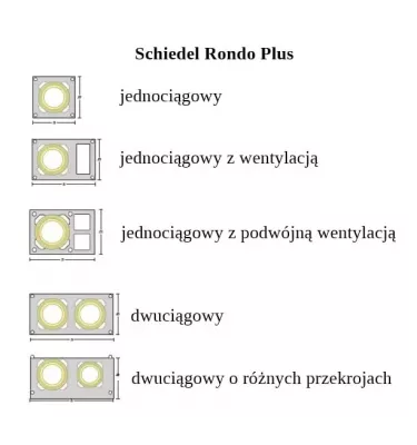 Schiedel - insulated chimney with Rondo Plus one-draft ventilation