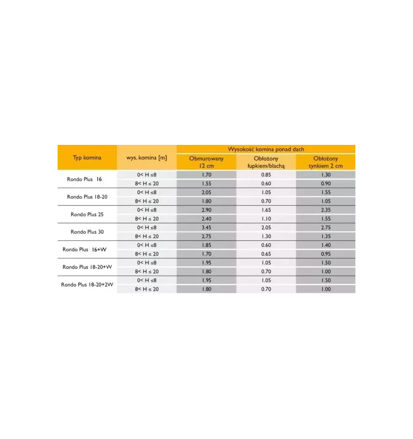 Schiedel - insulated chimney with Rondo Plus one-draft ventilation