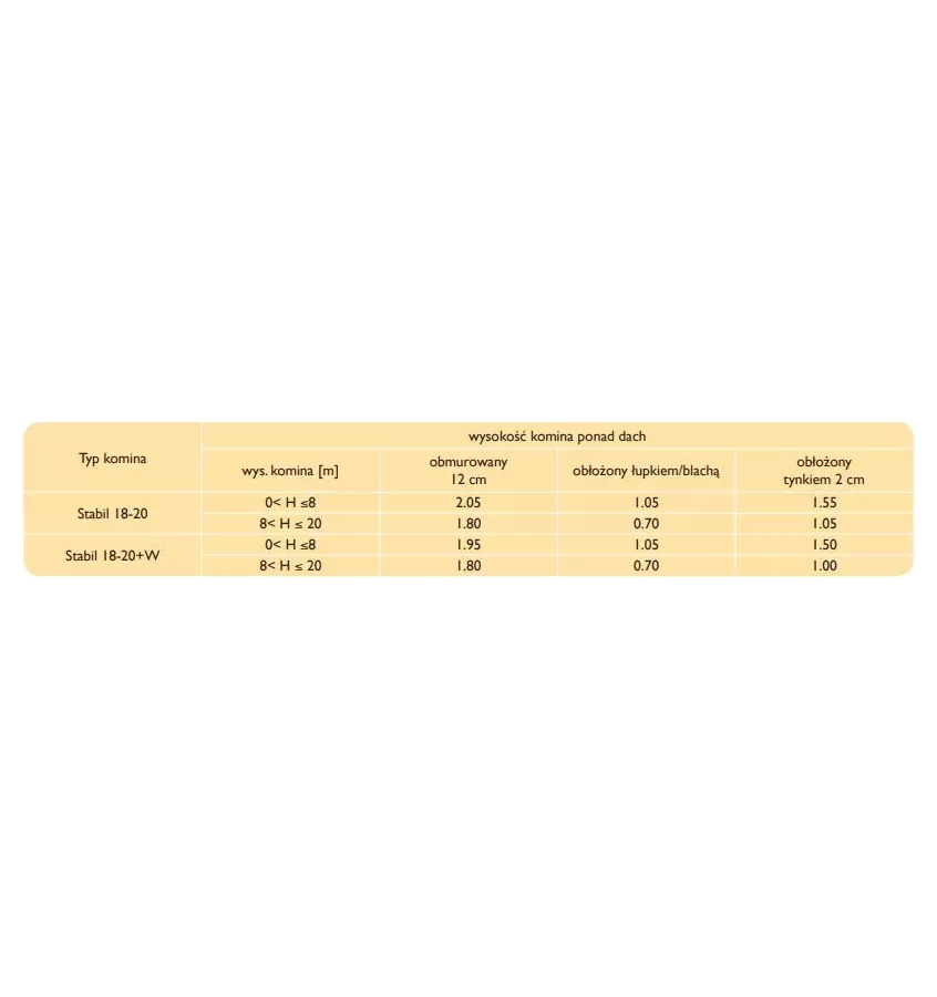 Schiedel - chimney system for solid fuels