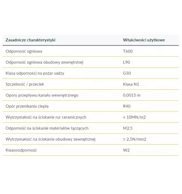 Hoch - komínový systém Uniwersal S.
