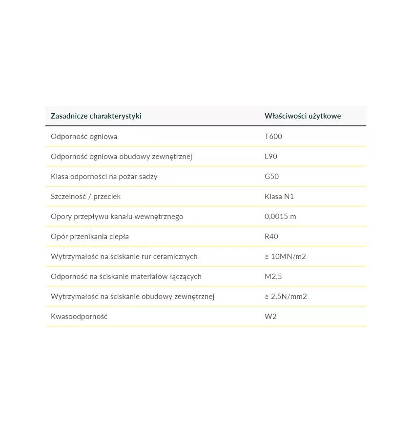 Hoch - kouřový a ventilační komínový systém Uniwersal S2W