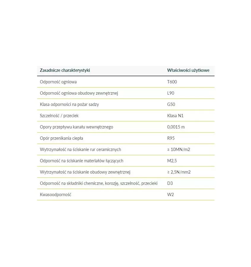 Hoch - standardní SW komínový systém pro kouř a větrání