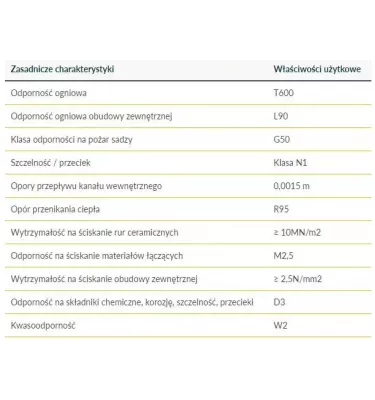 Hoch - system kominowy Standard S2W dymowo - wentylacyjny