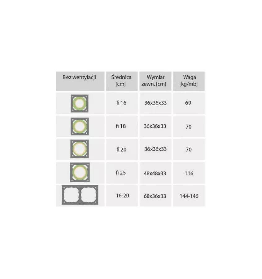 Komínový systém Jawar - Universal Plus pro všechny druhy paliv