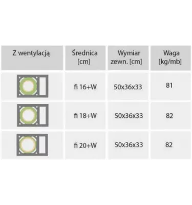 Jawar - chimney system for all types of Universal Plus fuels with ventilation