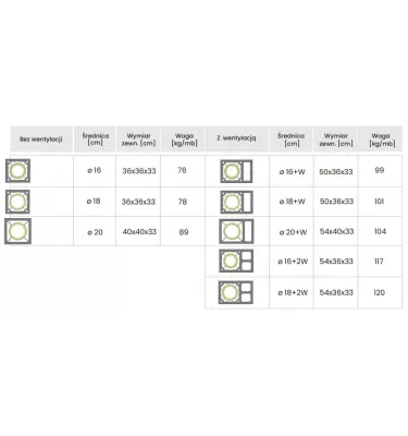 Jawar - chimney system for solid fuels Nord Plus