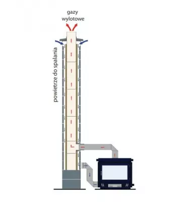 Jawar - Nord Plus solid fuel chimney system with double ventilation