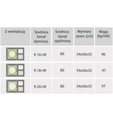 Jawar - chimney system for solid fuels and compact condensing boilers with ventilation