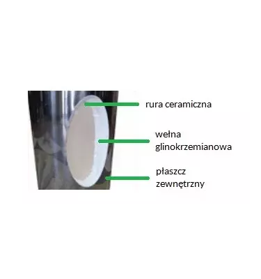 Jawar - a chimney system for all types of Cerastal fuels