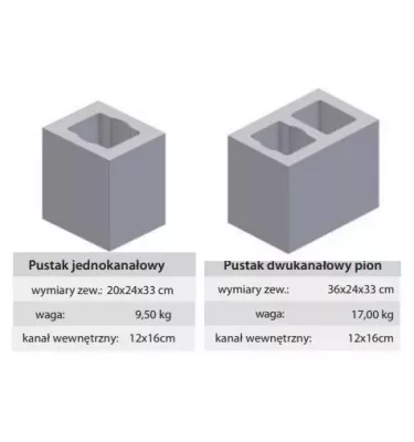Jawar - pustak wentylacyjny