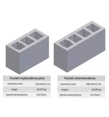 Jawar - ventilační blok