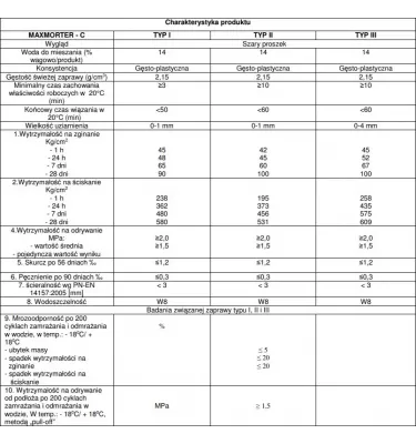 Drizoro - rychle tuhnoucí cementová malta Maxmorter C.