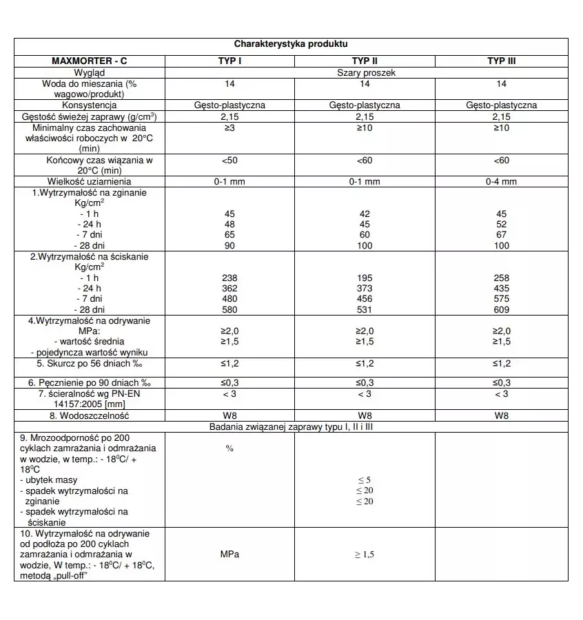 Drizoro - zaprawa szybkowiążąca cementowa Maxmorter C
