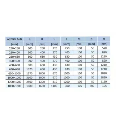 Xplo Větrání - obdélníkový střešní vývod typ E