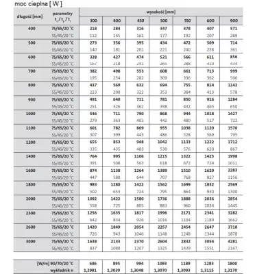 Purmo - grzejnik płytowy Compact C 11