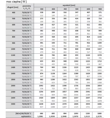 Purmo - grzejnik płytowy Ventil Compact CV 11